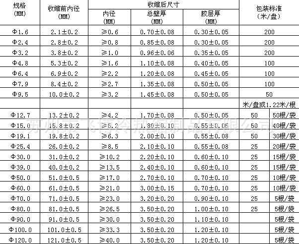 雙壁熱縮套管 Ф4.8 黑色